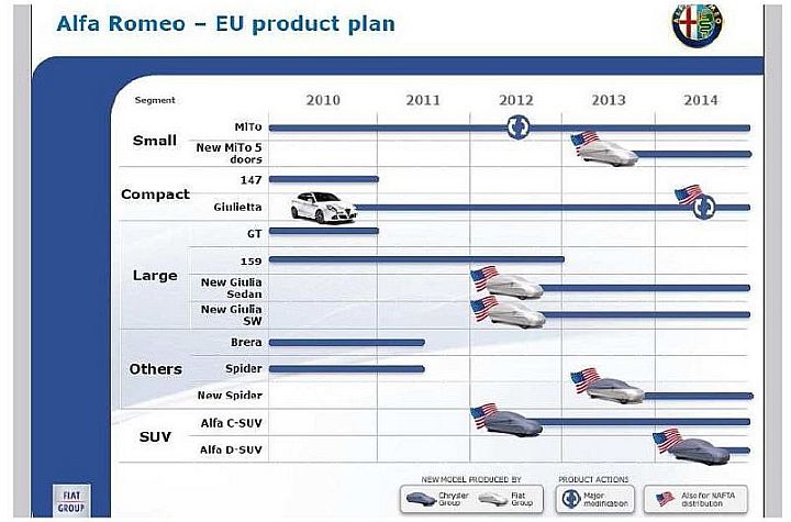 98_AlfaRomeoEU_PlanungMai2010